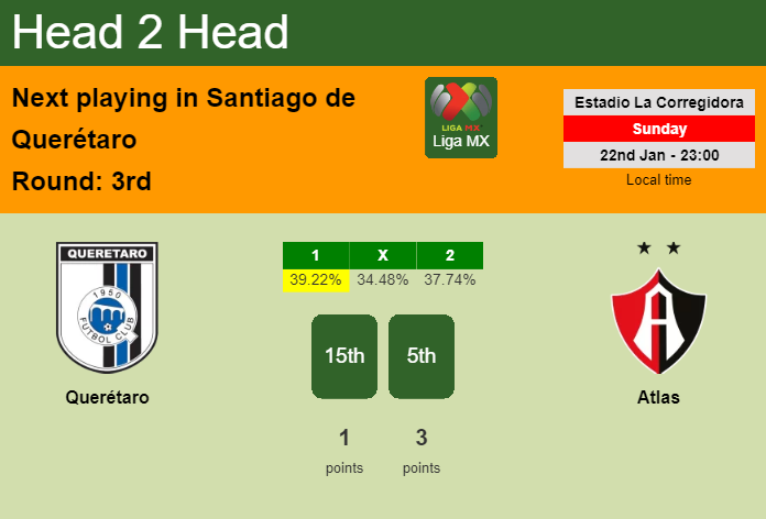 H2H, PREDICTION. Querétaro vs Atlas | Odds, preview, pick, kick-off time 22-01-2023 - Liga MX