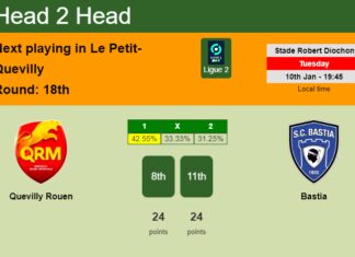 H2H, PREDICTION. Quevilly Rouen vs Bastia | Odds, preview, pick, kick-off time 10-01-2023 - Ligue 2