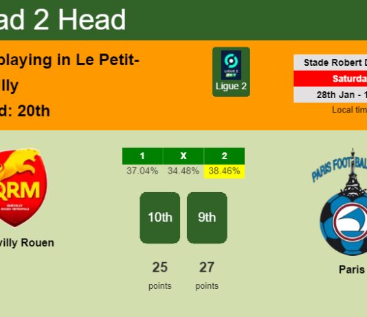 H2H, PREDICTION. Quevilly Rouen vs Paris | Odds, preview, pick, kick-off time 28-01-2023 - Ligue 2