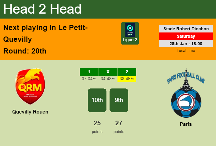 H2H, PREDICTION. Quevilly Rouen vs Paris | Odds, preview, pick, kick-off time 28-01-2023 - Ligue 2