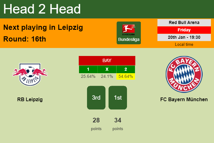 H2H, PREDICTION. RB Leipzig vs FC Bayern München | Odds, preview, pick, kick-off time 20-01-2023 - Bundesliga