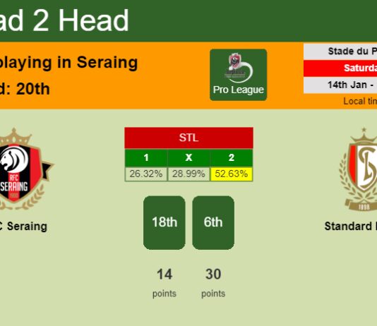H2H, PREDICTION. RFC Seraing vs Standard Liège | Odds, preview, pick, kick-off time - Pro League