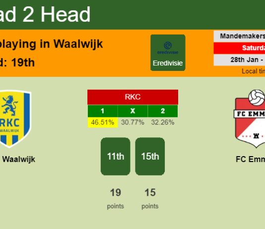 H2H, PREDICTION. RKC Waalwijk vs FC Emmen | Odds, preview, pick, kick-off time 28-01-2023 - Eredivisie