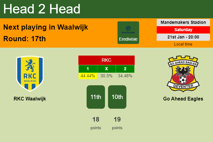 H2H, PREDICTION. RKC Waalwijk vs Go Ahead Eagles | Odds, preview, pick, kick-off time 21-01-2023 - Eredivisie