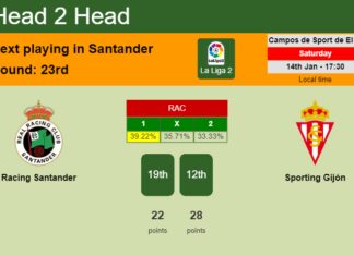 H2H, PREDICTION. Racing Santander vs Sporting Gijón | Odds, preview, pick, kick-off time 14-01-2023 - La Liga 2