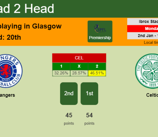 H2H, PREDICTION. Rangers vs Celtic | Odds, preview, pick, kick-off time 02-01-2023 - Premiership