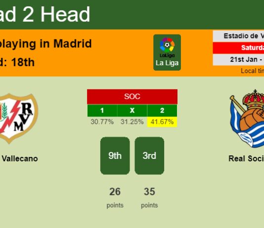 H2H, PREDICTION. Rayo Vallecano vs Real Sociedad | Odds, preview, pick, kick-off time 21-01-2023 - La Liga