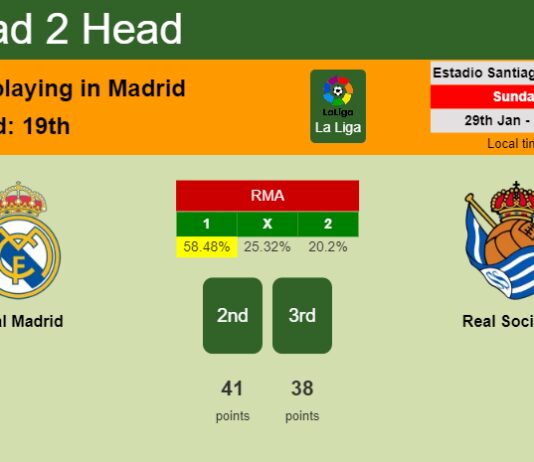 H2H, PREDICTION. Real Madrid vs Real Sociedad | Odds, preview, pick, kick-off time 29-01-2023 - La Liga