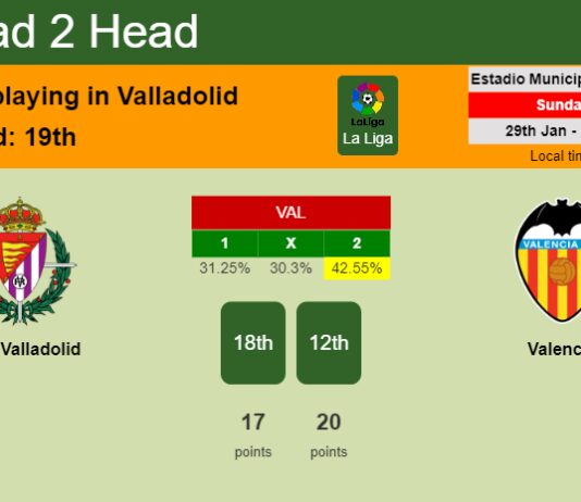 H2H, PREDICTION. Real Valladolid vs Valencia | Odds, preview, pick, kick-off time 29-01-2023 - La Liga