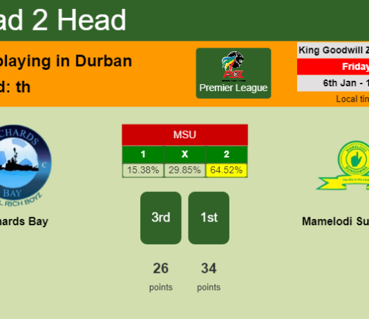 H2H, PREDICTION. Richards Bay vs Mamelodi Sundowns | Odds, preview, pick, kick-off time 06-01-2023 - Premier League