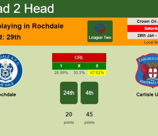 H2H, PREDICTION. Rochdale vs Carlisle United | Odds, preview, pick, kick-off time 28-01-2023 - League Two