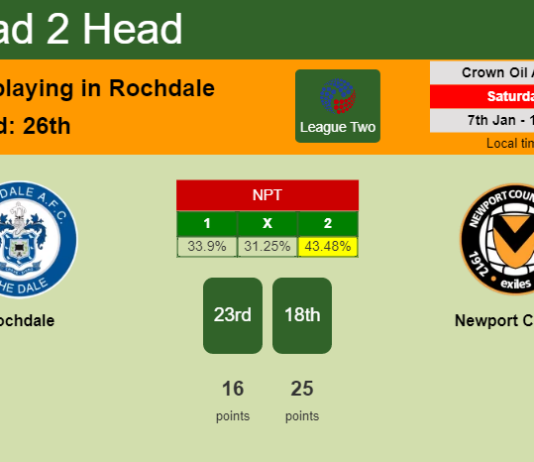 H2H, PREDICTION. Rochdale vs Newport County | Odds, preview, pick, kick-off time 07-01-2023 - League Two