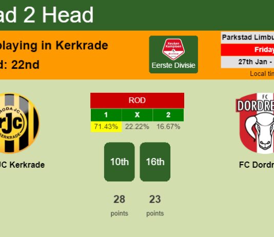 H2H, PREDICTION. Roda JC Kerkrade vs FC Dordrecht | Odds, preview, pick, kick-off time 27-01-2023 - Eerste Divisie