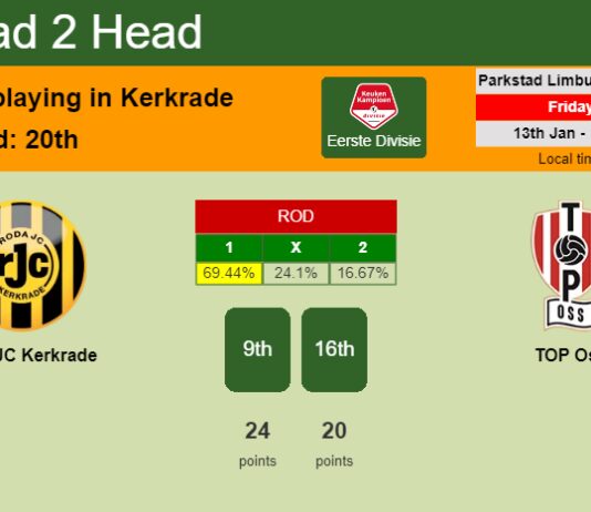 H2H, PREDICTION. Roda JC Kerkrade vs TOP Oss | Odds, preview, pick, kick-off time 13-01-2023 - Eerste Divisie