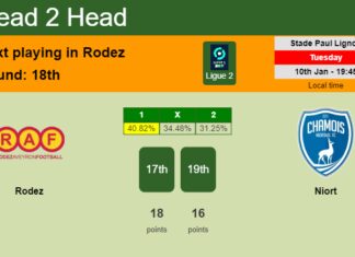 H2H, PREDICTION. Rodez vs Niort | Odds, preview, pick, kick-off time 10-01-2023 - Ligue 2