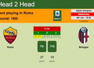 H2H, PREDICTION. Roma vs Bologna | Odds, preview, pick, kick-off time 04-01-2023 - Serie A