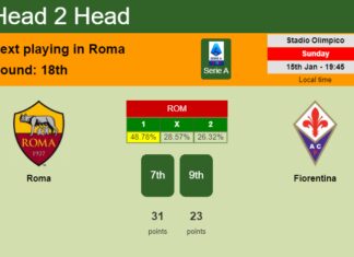 H2H, PREDICTION. Roma vs Fiorentina | Odds, preview, pick, kick-off time 15-01-2023 - Serie A