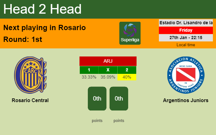 H2H, PREDICTION. Rosario Central vs Argentinos Juniors | Odds, preview, pick, kick-off time 27-01-2023 - Superliga