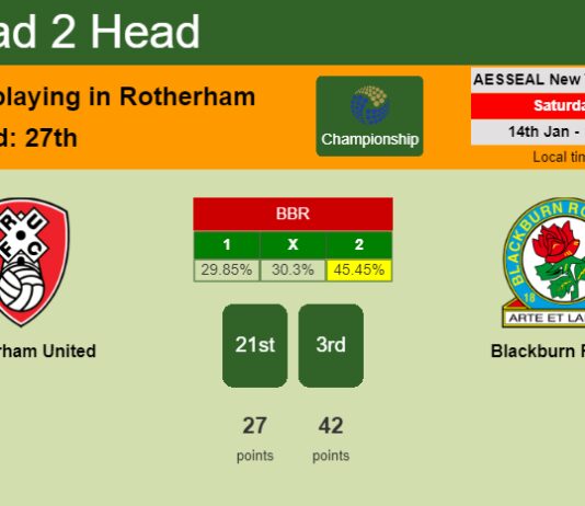 H2H, PREDICTION. Rotherham United vs Blackburn Rovers | Odds, preview, pick, kick-off time 14-01-2023 - Championship