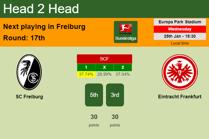 H2H, PREDICTION. SC Freiburg vs Eintracht Frankfurt | Odds, preview, pick, kick-off time - Bundesliga