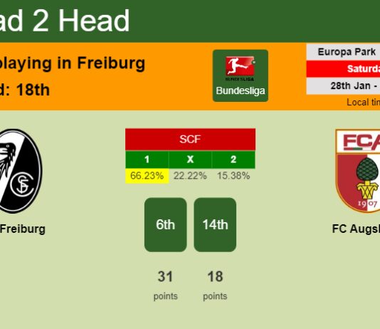 H2H, PREDICTION. SC Freiburg vs FC Augsburg | Odds, preview, pick, kick-off time - Bundesliga