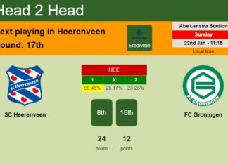 H2H, PREDICTION. SC Heerenveen vs FC Groningen | Odds, preview, pick, kick-off time 22-01-2023 - Eredivisie