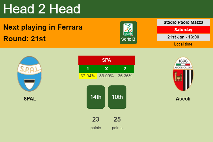 H2H, PREDICTION. SPAL vs Ascoli | Odds, preview, pick, kick-off time 21-01-2023 - Serie B