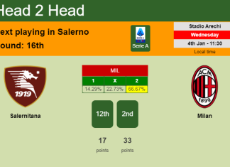 H2H, PREDICTION. Salernitana vs Milan | Odds, preview, pick, kick-off time 04-01-2023 - Serie A