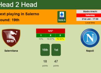 H2H, PREDICTION. Salernitana vs Napoli | Odds, preview, pick, kick-off time 21-01-2023 - Serie A