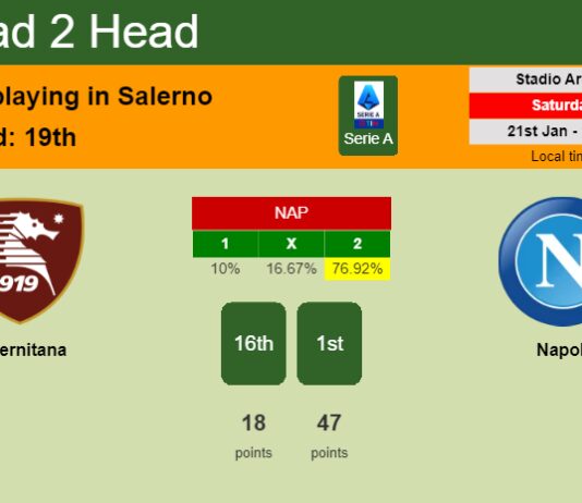 H2H, PREDICTION. Salernitana vs Napoli | Odds, preview, pick, kick-off time 21-01-2023 - Serie A