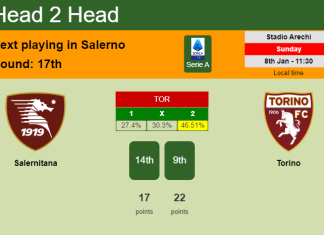 H2H, PREDICTION. Salernitana vs Torino | Odds, preview, pick, kick-off time 08-01-2023 - Serie A