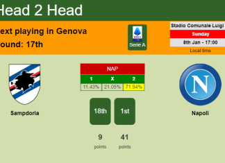 H2H, PREDICTION. Sampdoria vs Napoli | Odds, preview, pick, kick-off time 08-01-2023 - Serie A
