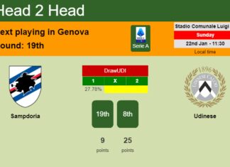 H2H, PREDICTION. Sampdoria vs Udinese | Odds, preview, pick, kick-off time 22-01-2023 - Serie A