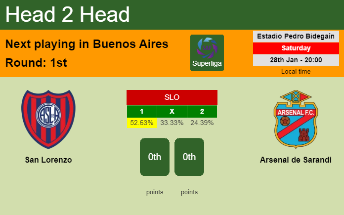 H2H, PREDICTION. San Lorenzo vs Arsenal de Sarandi | Odds, preview, pick, kick-off time 28-01-2023 - Superliga