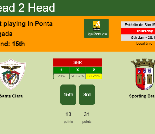 H2H, PREDICTION. Santa Clara vs Sporting Braga | Odds, preview, pick, kick-off time 05-01-2023 - Liga Portugal