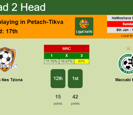 H2H, PREDICTION. Sektzia Nes Tziona vs Maccabi Haifa | Odds, preview, pick, kick-off time 08-01-2023 - Ligat ha'Al