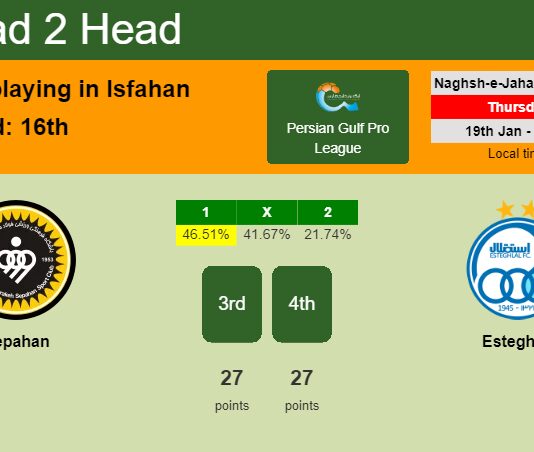 H2H, PREDICTION. Sepahan vs Esteghlal | Odds, preview, pick, kick-off time 19-01-2023 - Persian Gulf Pro League