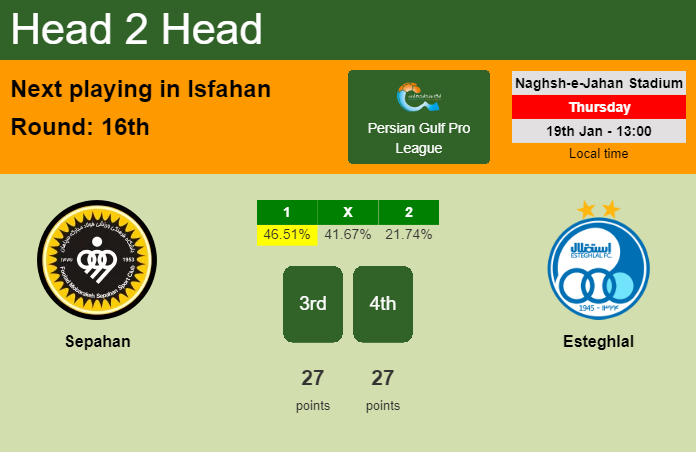 Sepahan vs Malavan» Predictions, Odds, Live Score & Stats