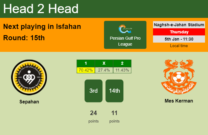 H2H, PREDICTION. Sepahan vs Mes Kerman | Odds, preview, pick, kick-off time 05-01-2023 - Persian Gulf Pro League