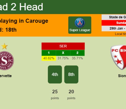 H2H, PREDICTION. Servette vs Sion | Odds, preview, pick, kick-off time 29-01-2023 - Super League