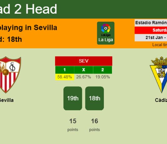 H2H, PREDICTION. Sevilla vs Cádiz | Odds, preview, pick, kick-off time 21-01-2023 - La Liga