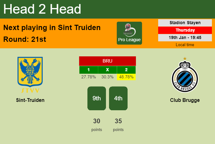 H2H, PREDICTION. Sint-Truiden vs Club Brugge | Odds, preview, pick, kick-off time 19-01-2023 - Pro League