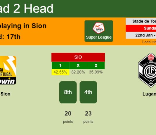 H2H, PREDICTION. Sion vs Lugano | Odds, preview, pick, kick-off time 22-01-2023 - Super League