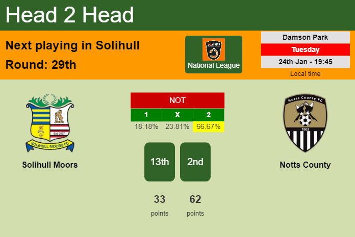 H2H, PREDICTION. Solihull Moors vs Notts County | Odds, preview, pick, kick-off time 24-01-2023 - National League