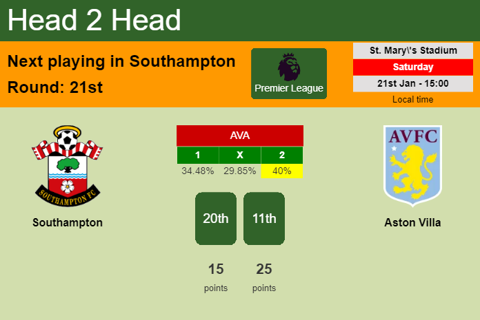 H2H, PREDICTION. Southampton vs Aston Villa | Odds, preview, pick, kick-off time 21-01-2023 - Premier League