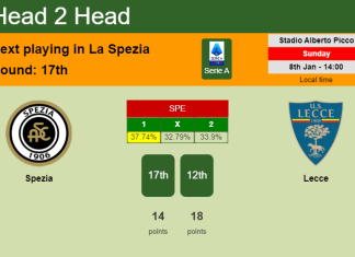 H2H, PREDICTION. Spezia vs Lecce | Odds, preview, pick, kick-off time 08-01-2023 - Serie A