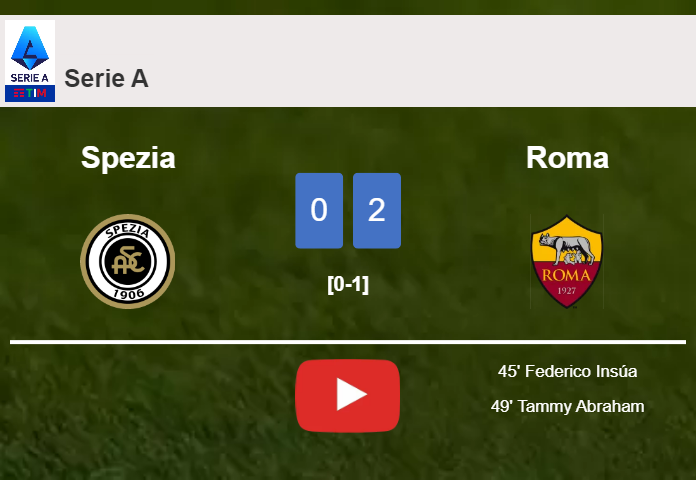 Roma defeated Spezia with a 2-0 win. HIGHLIGHTS