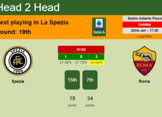 H2H, PREDICTION. Spezia vs Roma | Odds, preview, pick, kick-off time 22-01-2023 - Serie A