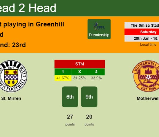 H2H, PREDICTION. St. Mirren vs Motherwell | Odds, preview, pick, kick-off time 28-01-2023 - Premiership