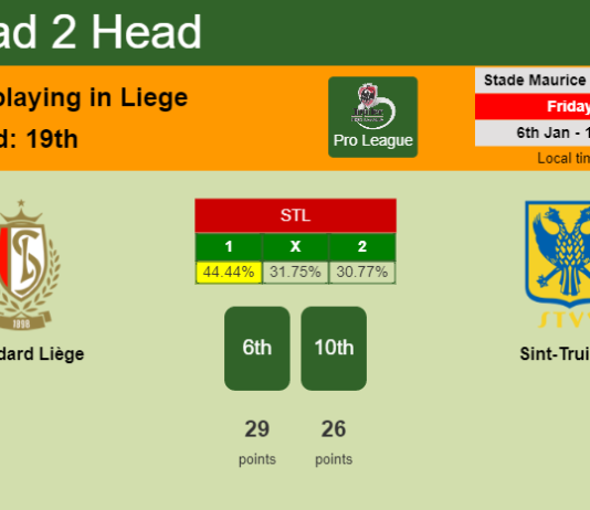 H2H, PREDICTION. Standard Liège vs Sint-Truiden | Odds, preview, pick, kick-off time 06-01-2023 - Pro League